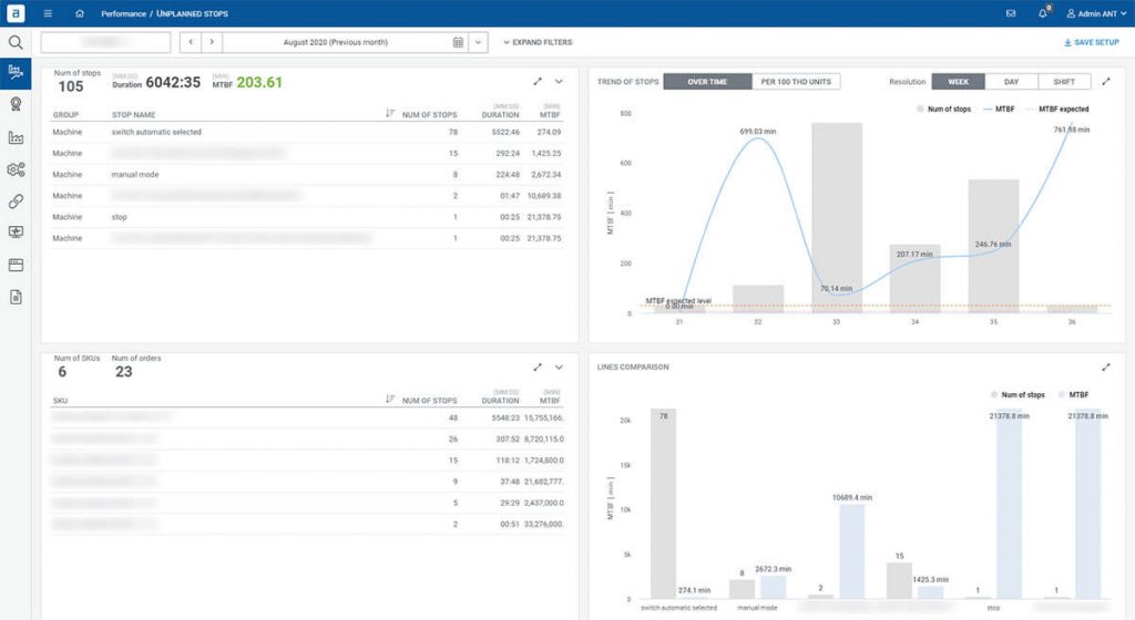 Microstop analysis 1024x560 1 cycle times mes screen