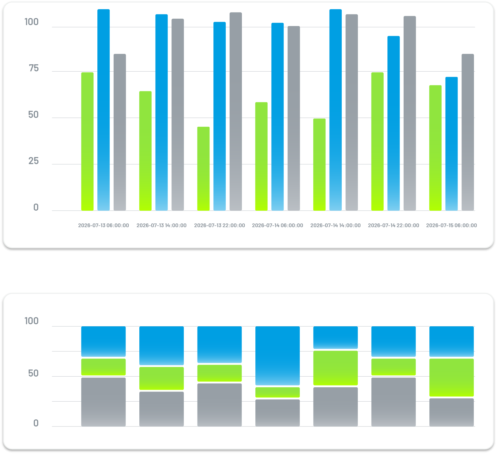 gráfico de ejecución de la producción
