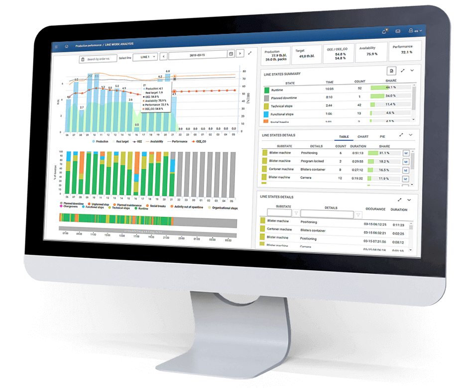 pharma performance pc 950