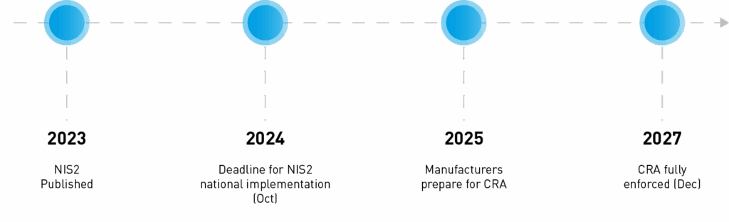 Timeline of Key Deadlines 01