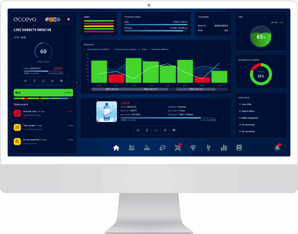 cuadros de mando, informes, panel de control
