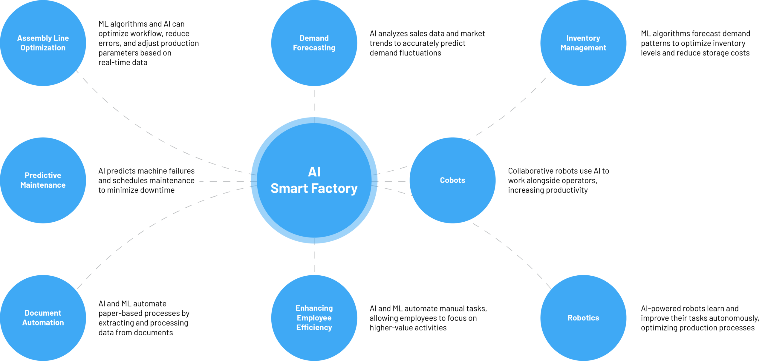 AI ML graph scaled 1