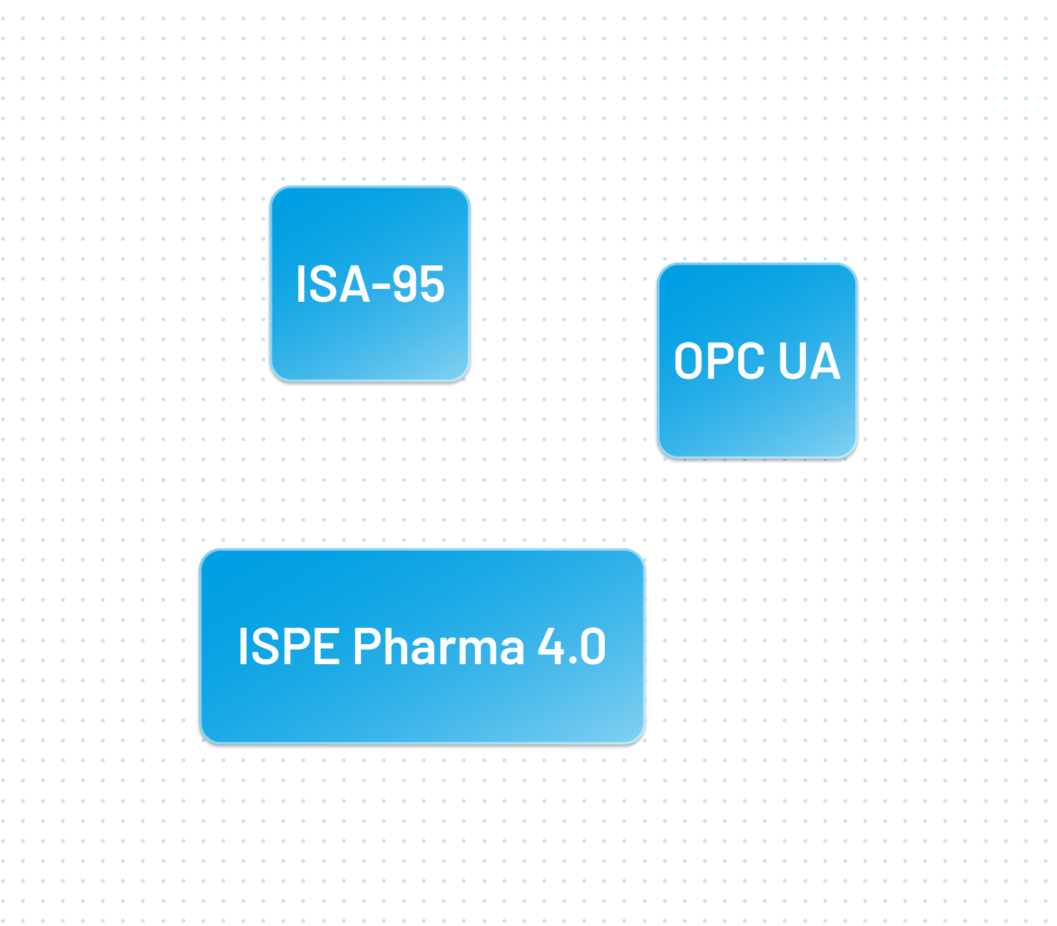 ISA UPC ISPE