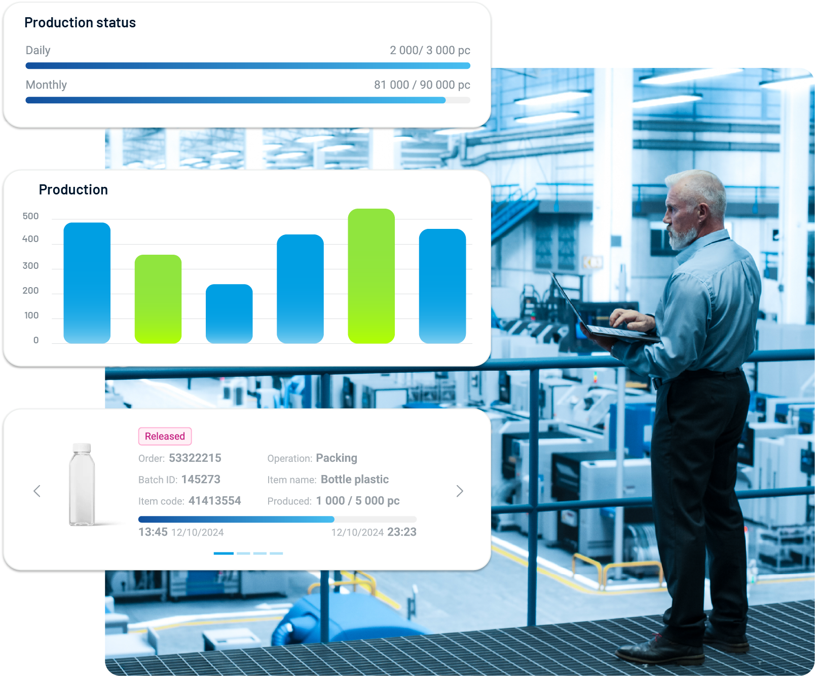 wykresy dla mam