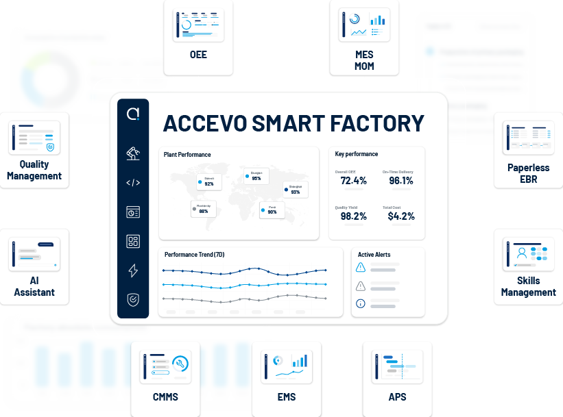 Accevo smart factory software dashboard